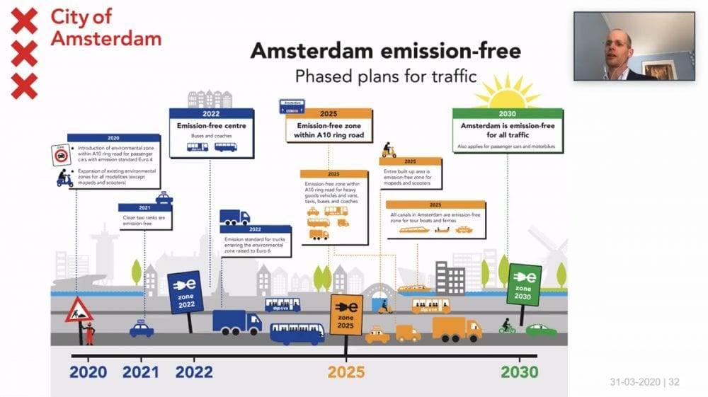 Amsterdam Zero CO2 ChargeUp Europe