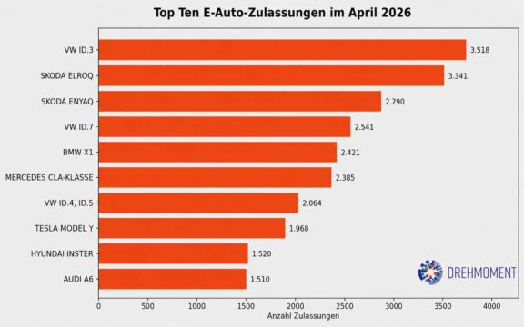 Top Ten Zulassungen E-Autos April 2026 laut KBA