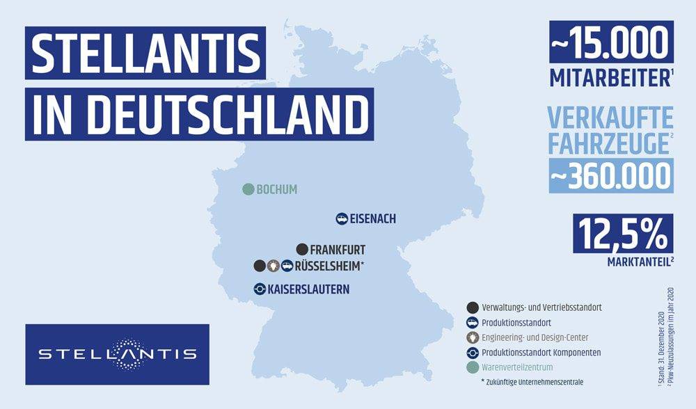 Stellantis Wasserstoff