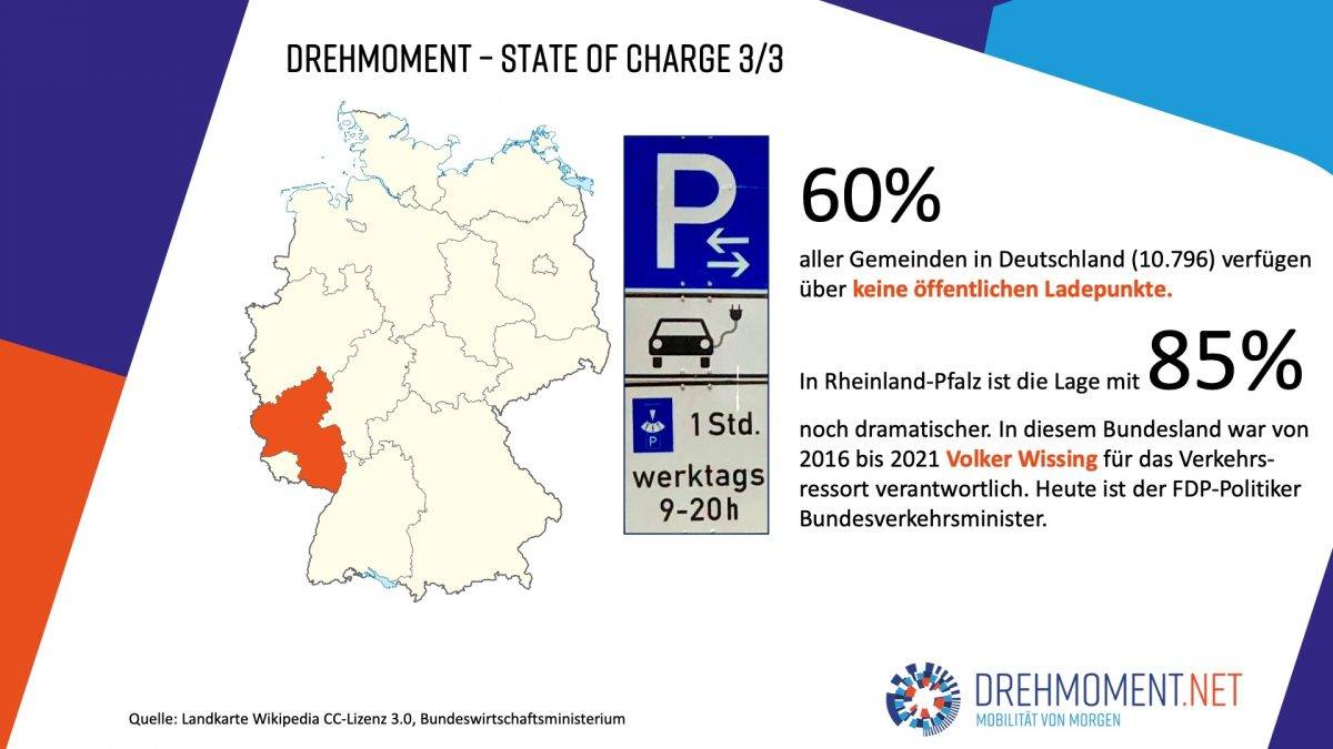 State of Charge Drehmoment Elektromobilität in Deutschland